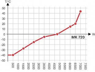 Модель MK 720 купить в ГК Креатор