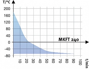 Модель MKFT 240 купить в ГК Креатор