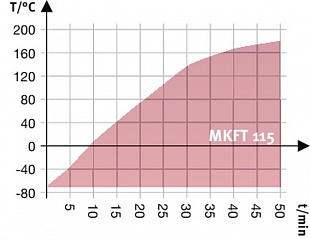 Модель MKFT 115 купить в ГК Креатор