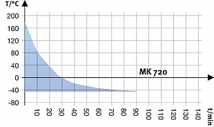Модель MK 720 купить в ГК Креатор