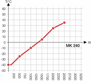 Модель MK 240 купить в ГК Креатор