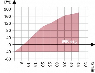 Модель MK 115 купить в ГК Креатор