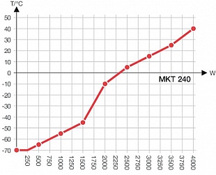 Модель MKT 240 купить в ГК Креатор