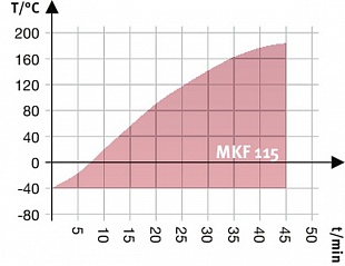 Модель MKF 115 купить в ГК Креатор