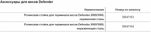 Платформенные весы OHAUS Defender 3000 купить в ГК Креатор