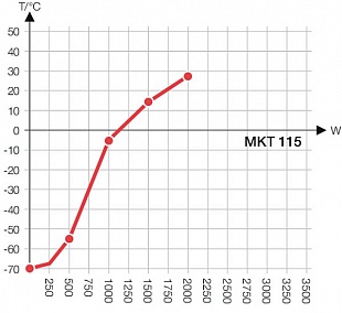 Модель MKT 115 купить в ГК Креатор