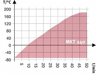 Модель MKT 240 купить в ГК Креатор
