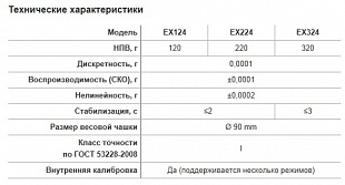 Весы аналитические Explorer (EX) купить в ГК Креатор