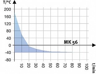 Модель MK 56 купить в ГК Креатор