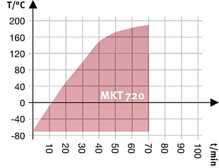 Модель MKT 720 купить в ГК Креатор