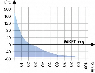 Модель MKFT 115 купить в ГК Креатор