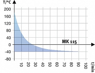 Модель MK 115 купить в ГК Креатор