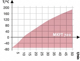 Модель MKFT 720 купить в ГК Креатор