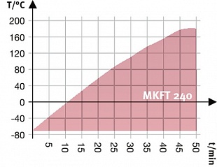 Модель MKFT 240 купить в ГК Креатор